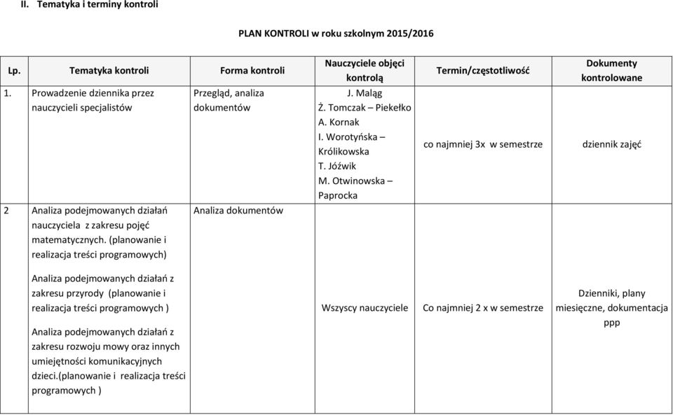 Otwinowska Paprocka co najmniej 3x w semestrze dziennik zajęć 2 Analiza podejmowanych działań nauczyciela z zakresu pojęć matematycznych.