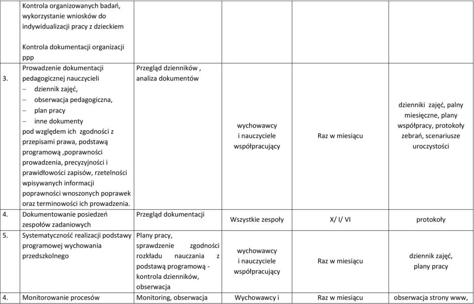 prawa, podstawą programową,poprawności prowadzenia, precyzyjności i prawidłowości zapisów, rzetelności wpisywanych informacji poprawności wnoszonych poprawek oraz terminowości ich prowadzenia. 4.