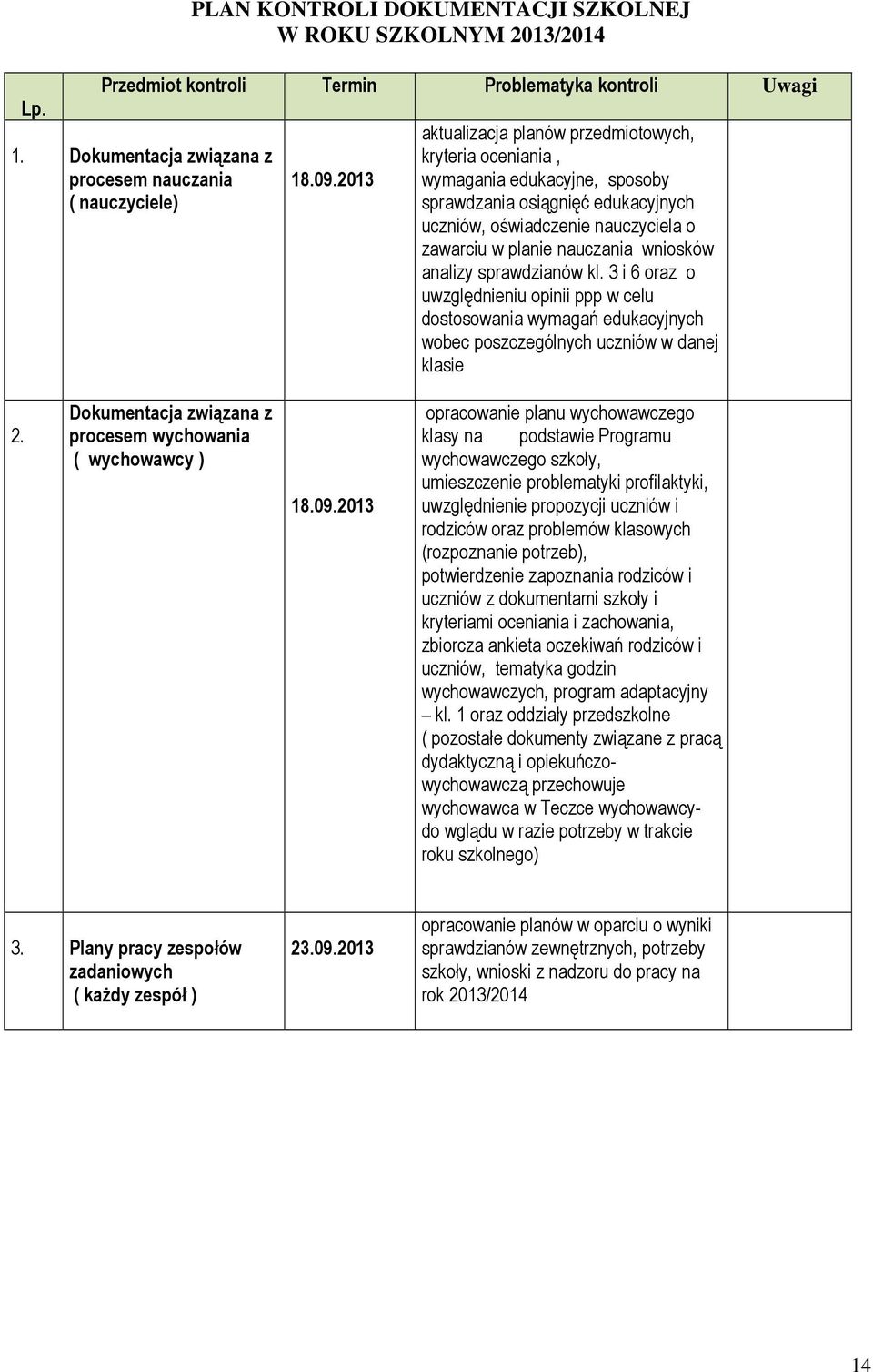 analizy sprawdzianów kl. 3 i 6 oraz o uwzględnieniu opinii ppp w celu dostosowania wymagań edukacyjnych wobec poszczególnych uczniów w danej klasie 2.