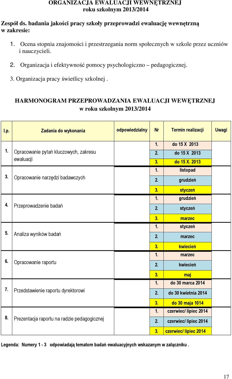 Organizacja pracy świetlicy szkolnej. HARMONOGRAM PRZEPROWADZANIA EWALUACJI WEWĘTRZNEJ w roku szkolnym 2013/2014 l.p. Zadania do wykonania odpowiedzialny Nr Termin realizacji Uwagi 1.