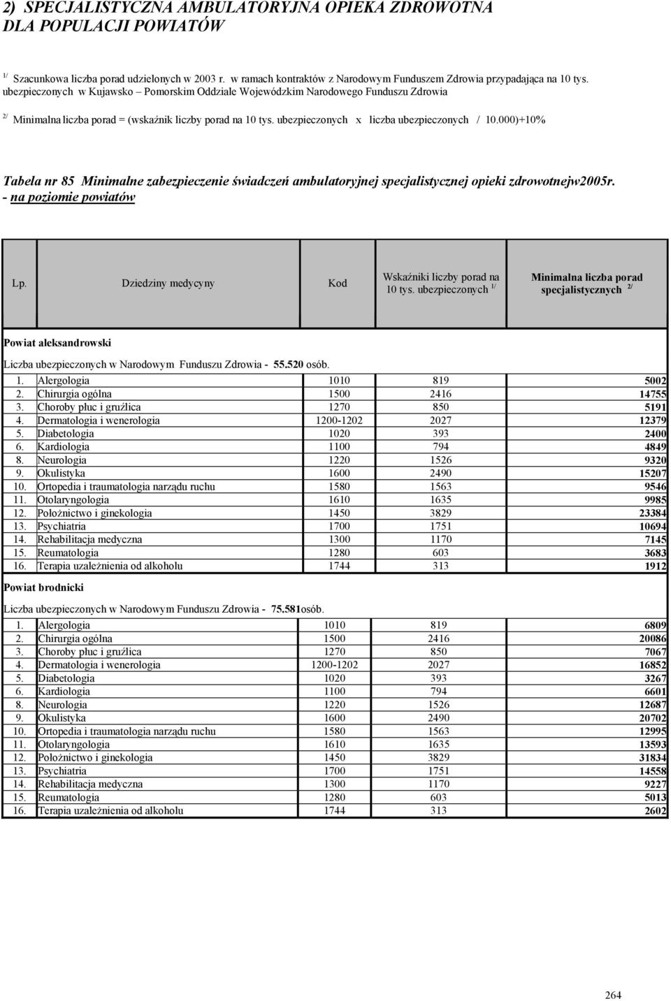 000)+10% Tabela nr 85 Minimalne zabezpieczenie świadczeń ambulatoryjnej specjalistycznej opieki zdrowotnejwr. - na poziomie powiatów Lp. Dziedziny medycyny Kod Wskaźniki liczby porad na 10 tys.