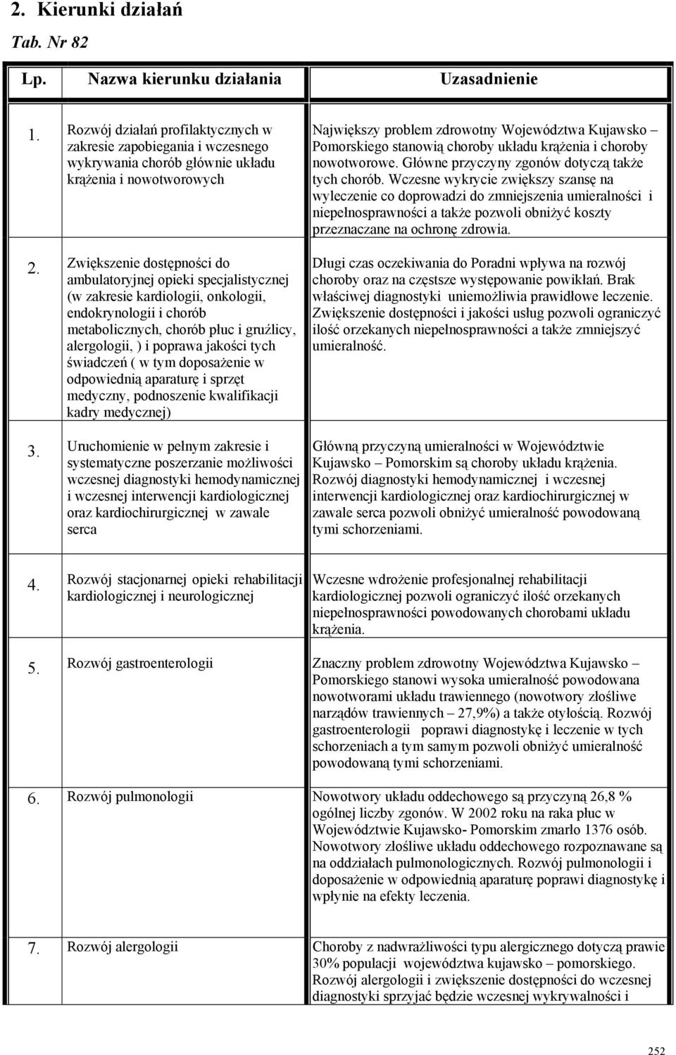 Zwiększenie dostępności do ambulatoryjnej opieki specjalistycznej (w zakresie kardiologii, onkologii, endokrynologii i chorób metabolicznych, chorób płuc i gruźlicy, alergologii, ) i poprawa jakości