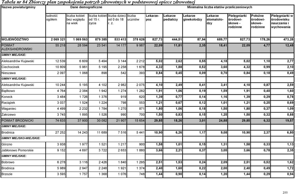 cia liczba dzieci od 0 do 18 r. ż.