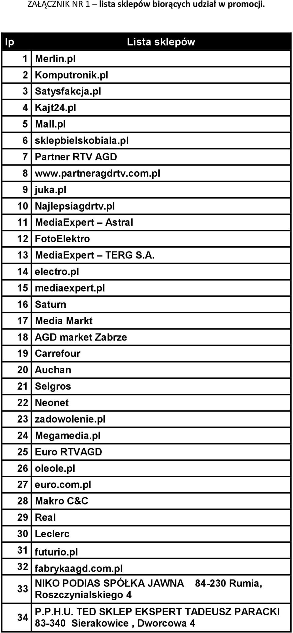 pl 16 Saturn 17 Media Markt 18 AGD market Zabrze 19 Carrefour 20 Auchan 21 Selgros 22 Neonet 23 zadowolenie.pl 24 Megamedia.pl 25 Euro RTVAGD 26 oleole.pl 27 euro.com.