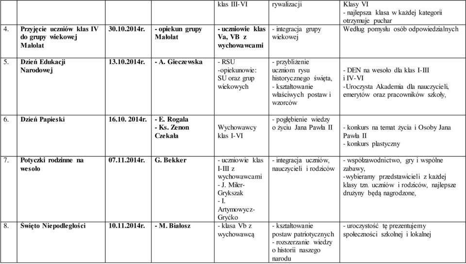 odpowiedzialnych 5. Dzień Edukacji Narodowej 13.10.2014r. - A.