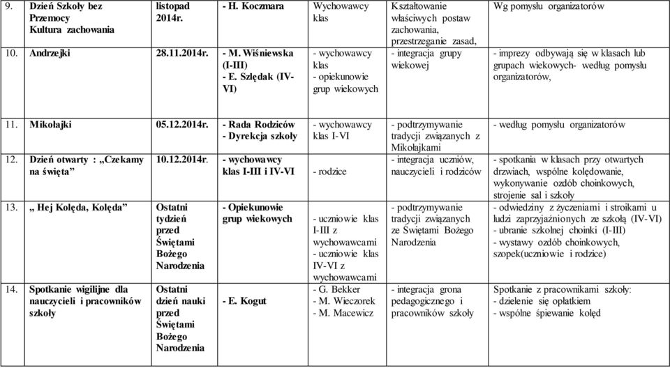 klasach lub grupach wiekowych- według pomysłu organizatorów, 11. Mikołajki 05.12.2014r. - Rada Rodziców - Dyrekcja szkoły 12. Dzień otwarty : Czekamy na święta 10.12.2014r. 13.