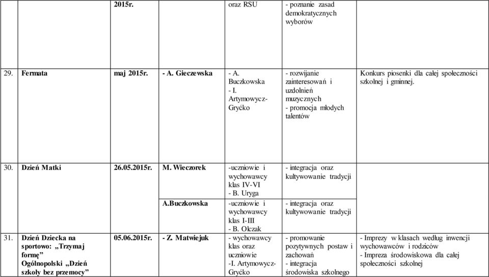 Uryga A.Buczkowska -uczniowie i wychowawcy klas I-III 31. Dzień Dziecka na sportowo: Trzymaj formę Ogólnopolski Dzień szkoły bez przemocy - B. Olczak 05.06.2015r. - Z.