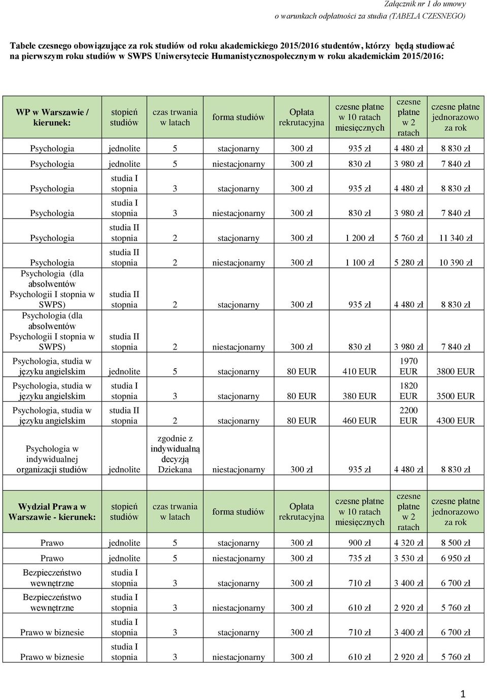 absolwentów Psychologii I stopnia w (dla absolwentów Psychologii I stopnia w stopnia 3 stacjonarny 300 zł 935 zł 4 480 zł 8 830 zł stopnia 3 niestacjonarny 300 zł 830 zł 3 980 zł 7 840 zł I stopnia 2