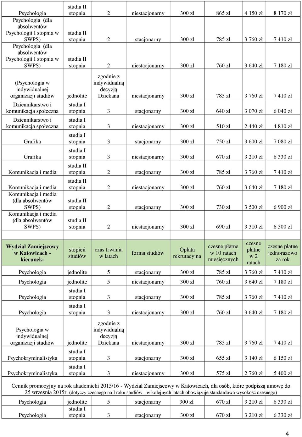 zł 7 410 zł stopnia 3 stacjonarny 300 zł 640 zł 3 070 zł 6 040 zł stopnia 3 niestacjonarny 300 zł 510 zł 2 440 zł 4 810 zł stopnia 3 stacjonarny 300 zł 750 zł 3 600 zł 7 080 zł stopnia 3