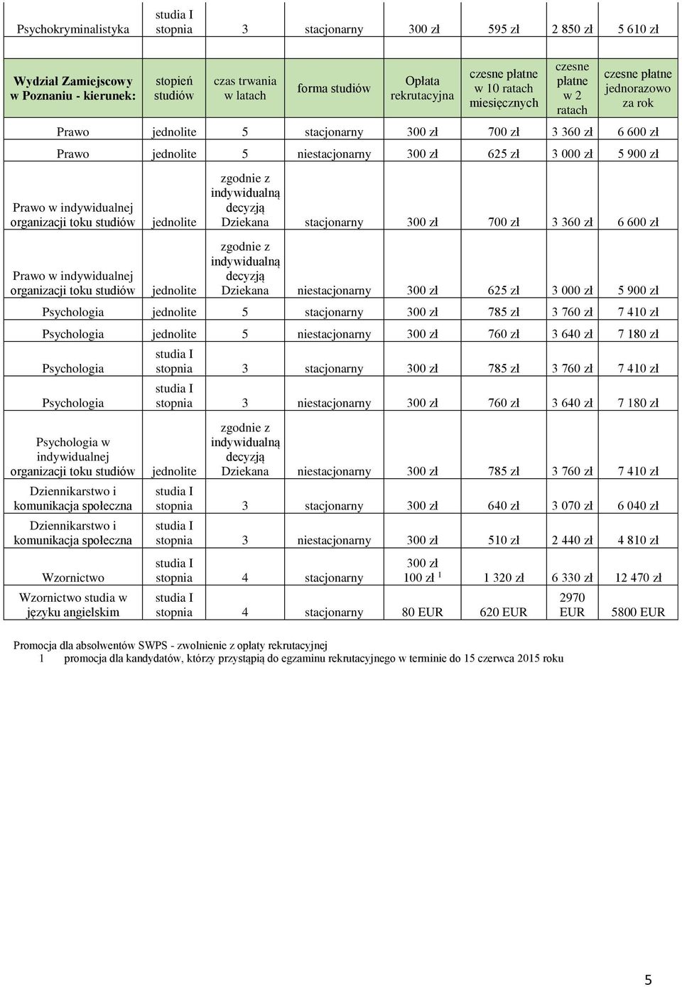 stacjonarny 300 zł 785 zł 3 760 zł 7 410 zł 5 niestacjonarny 300 zł 760 zł 3 640 zł 7 180 zł w organizacji toku Wzornictwo Wzornictwo studia w języku angielskim Dziekana niestacjonarny 300 zł 785 zł