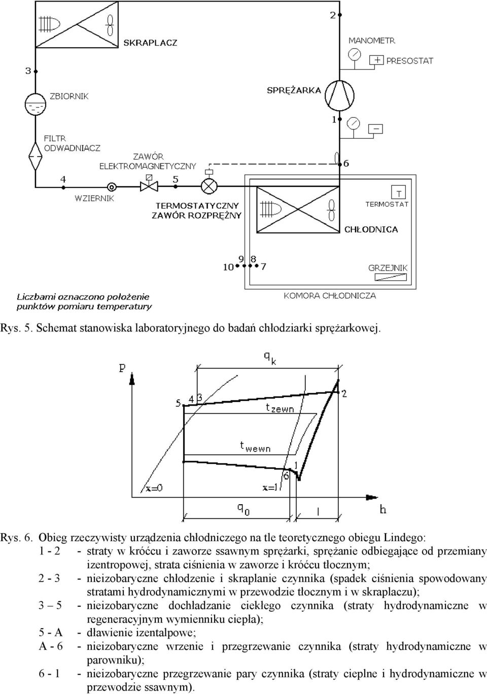 zaworze i króćcu tłocznym; 2-3 - nieizobaryczne chłodzenie i skraplanie czynnika (spadek ciśnienia spowodowany stratami hydrodynamicznymi w przewodzie tłocznym i w skraplaczu); 3 5 - nieizobaryczne