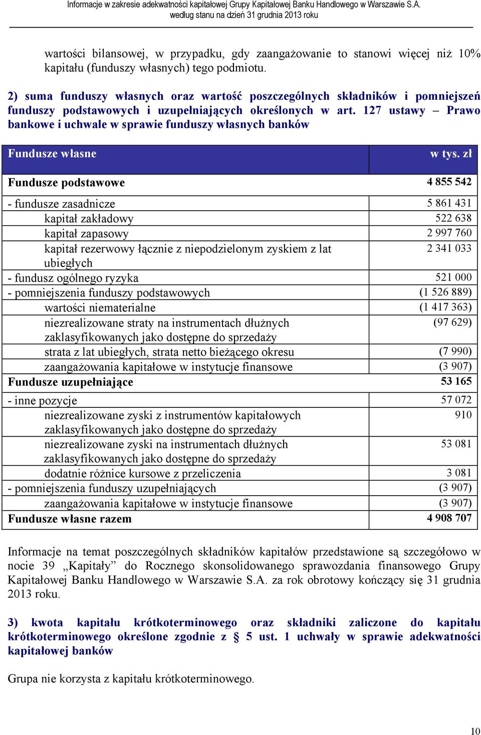 127 ustawy Prawo bankowe i uchwale w sprawie funduszy własnych banków Fundusze własne w tys.