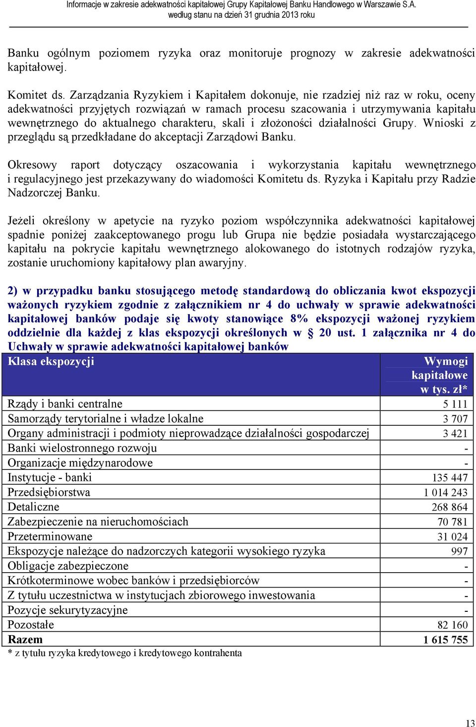 charakteru, skali i złożoności działalności Grupy. Wnioski z przeglądu są przedkładane do akceptacji Zarządowi Banku.