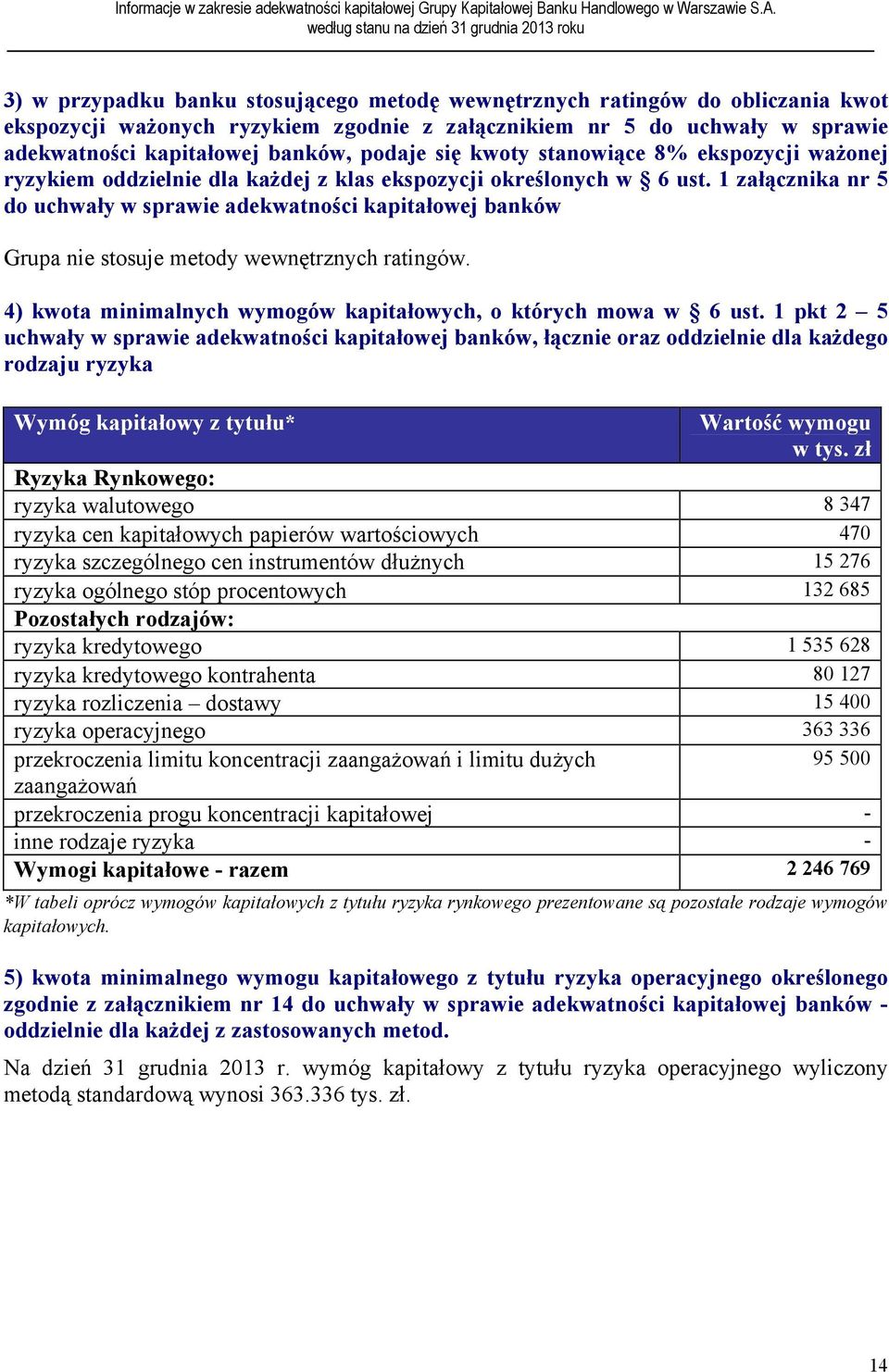 1 załącznika nr 5 do uchwały w sprawie adekwatności kapitałowej banków Grupa nie stosuje metody wewnętrznych ratingów. 4) kwota minimalnych wymogów kapitałowych, o których mowa w 6 ust.