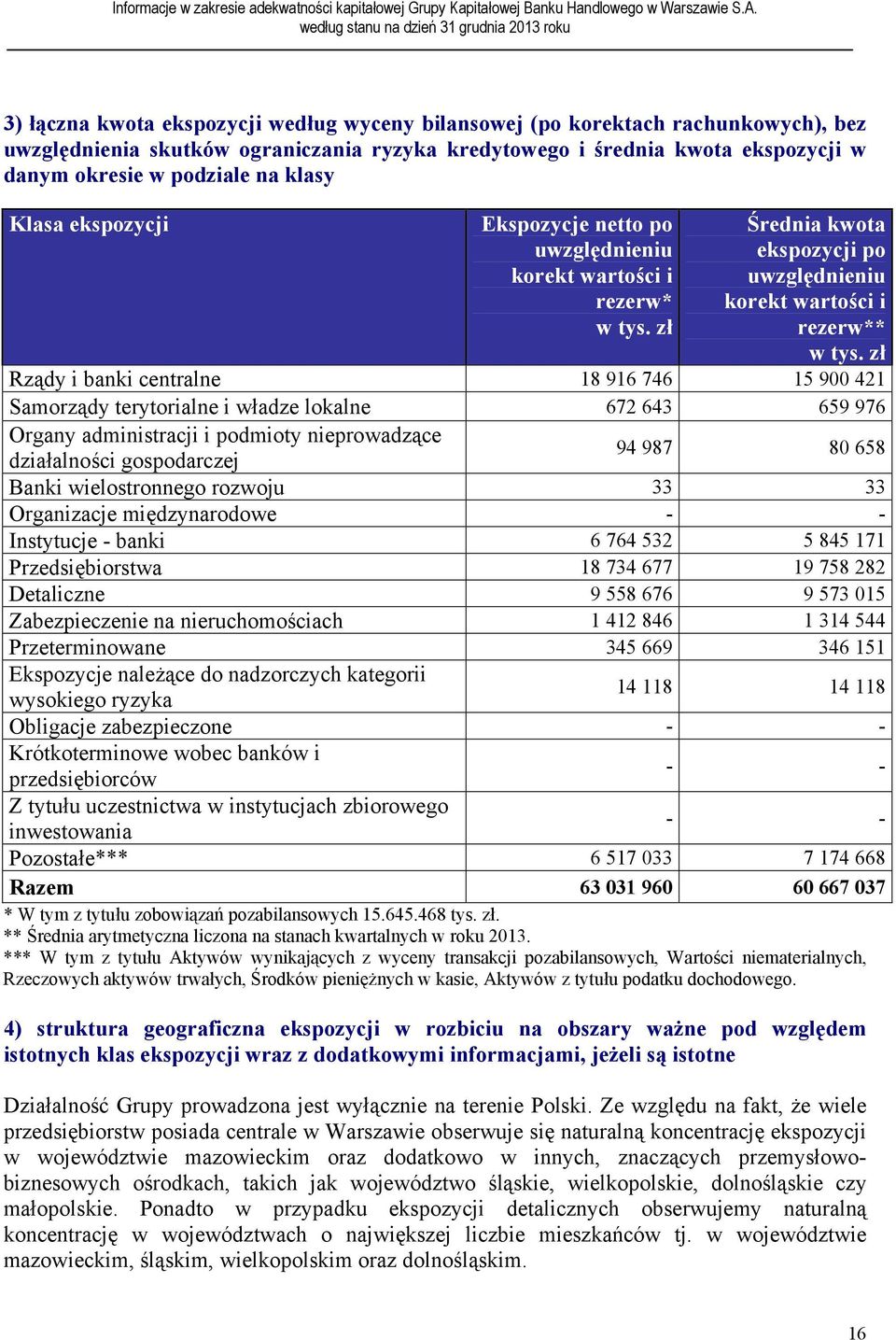 zł Rządy i banki centralne 18 916 746 15 900 421 Samorządy terytorialne i władze lokalne 672 643 659 976 Organy administracji i podmioty nieprowadzące 94 987 80 658 działalności gospodarczej Banki