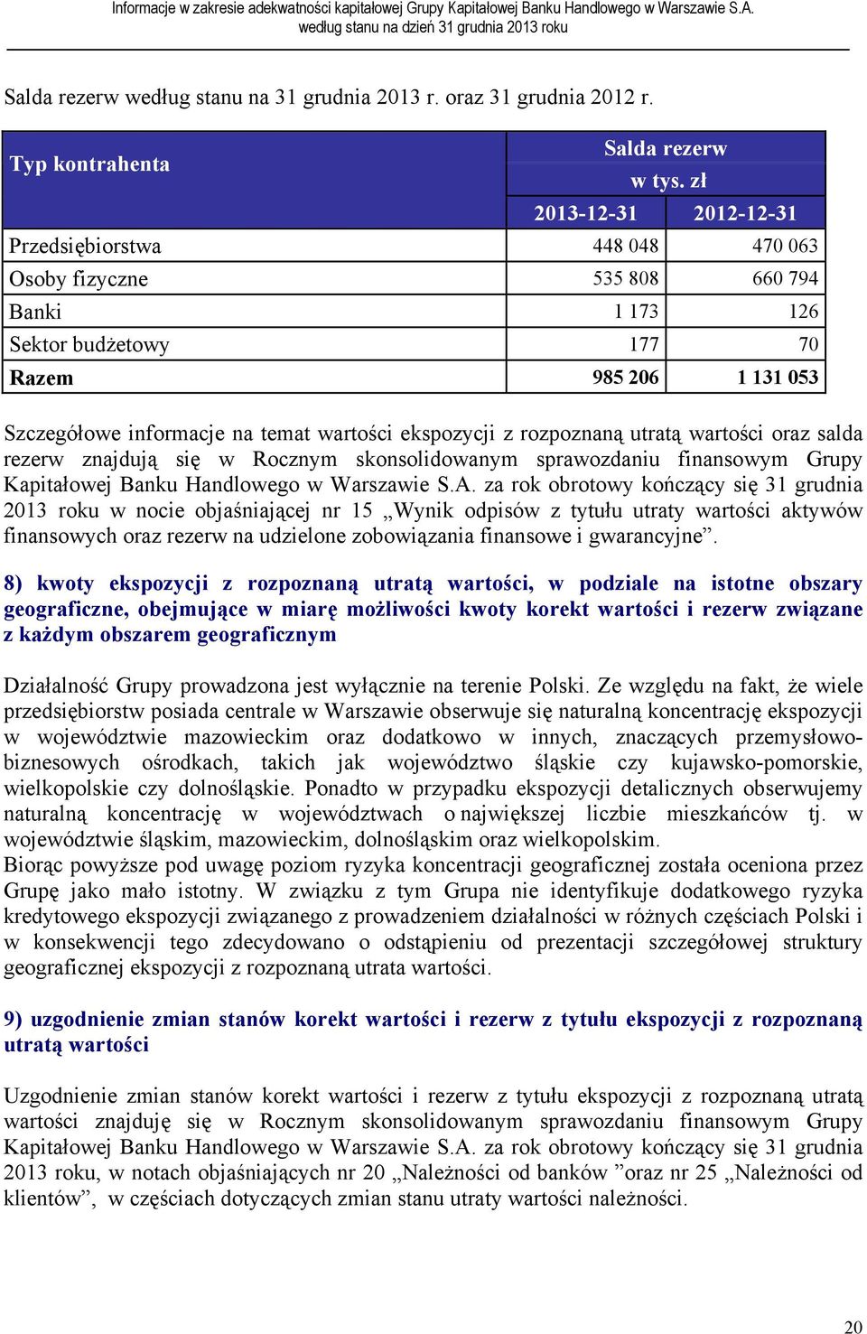 ekspozycji z rozpoznaną utratą wartości oraz salda rezerw znajdują się w Rocznym skonsolidowanym sprawozdaniu finansowym Grupy Kapitałowej Banku Handlowego w Warszawie S.A.