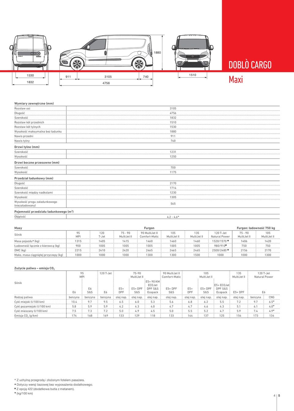 przedziału ładunkowego (m 3 ) Objętość 4.2-4.