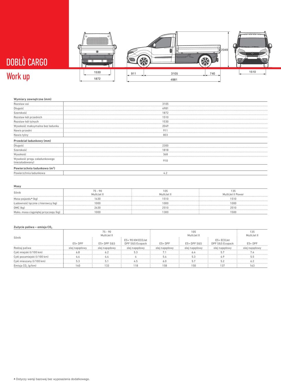 2 910 Masy Power Masa pojazdu e (kg) 1430 Ładowność łącznie z kierowcą (kg) 1000 1000 1000 DMC (kg) 2430 2510 2510 Maks.