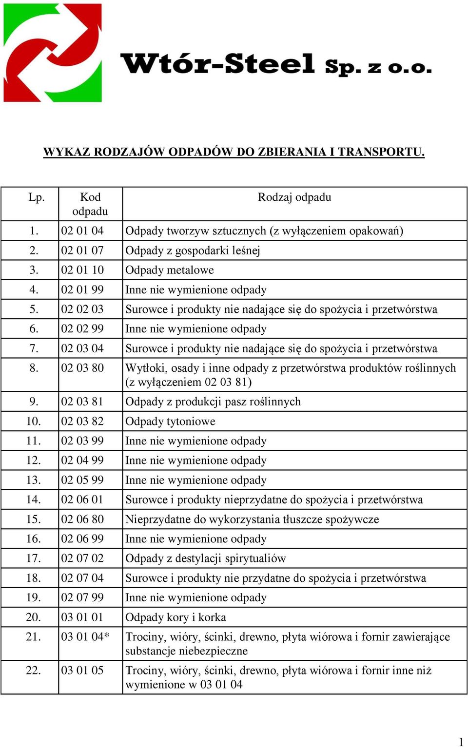 02 03 04 Surowce i produkty nie nadające się do spożycia i przetwórstwa 8. 02 03 80 Wytłoki, osady i inne odpady z przetwórstwa produktów roślinnych (z wyłączeniem 02 03 81) 9.