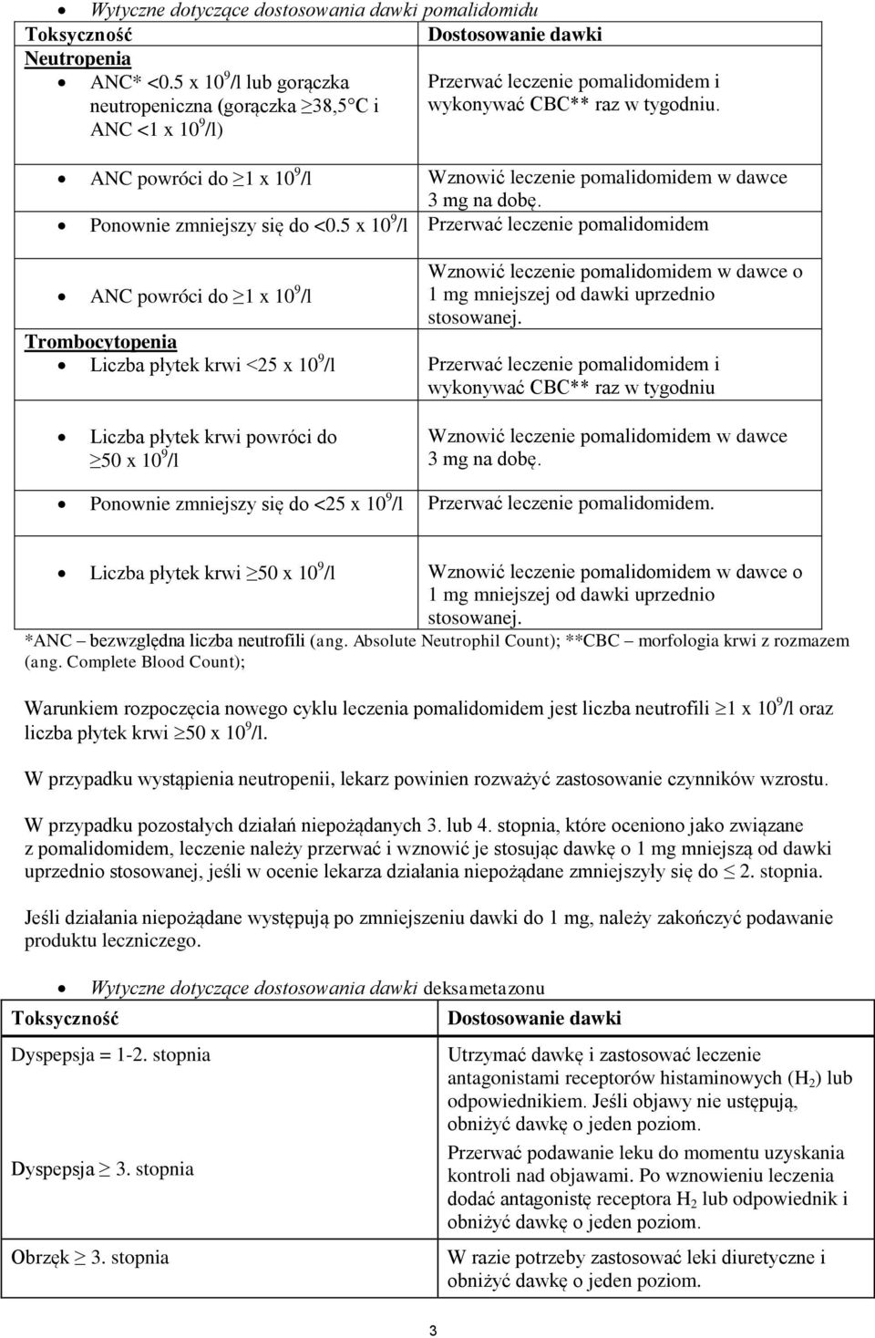 ANC powróci do 1 x 10 9 /l Wznowić leczenie pomalidomidem w dawce 3 mg na dobę. Ponownie zmniejszy się do <0.