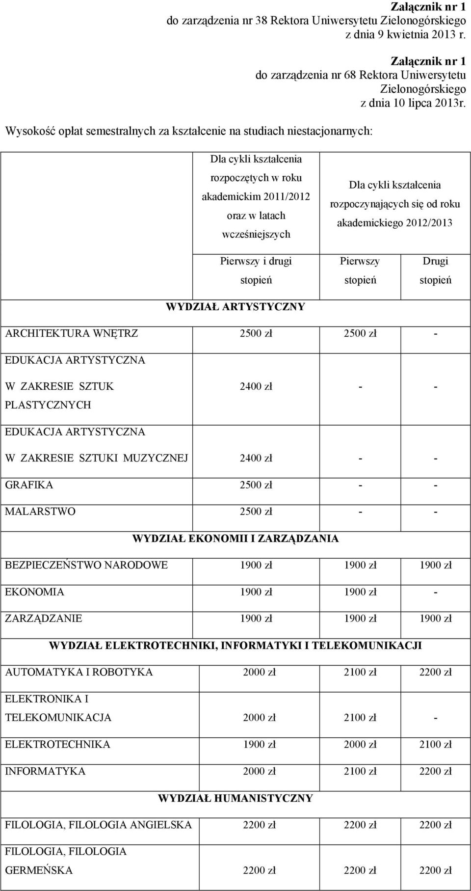 rozpoczynających się od roku akademickiego 2012/2013 Pierwszy i drugi stopień WYDZIAŁ ARTYSTYCZNY Pierwszy stopień Drugi stopień ARCHITEKTURA WNĘTRZ 2500 zł 2500 zł - EDUKACJA ARTYSTYCZNA W ZAKRESIE