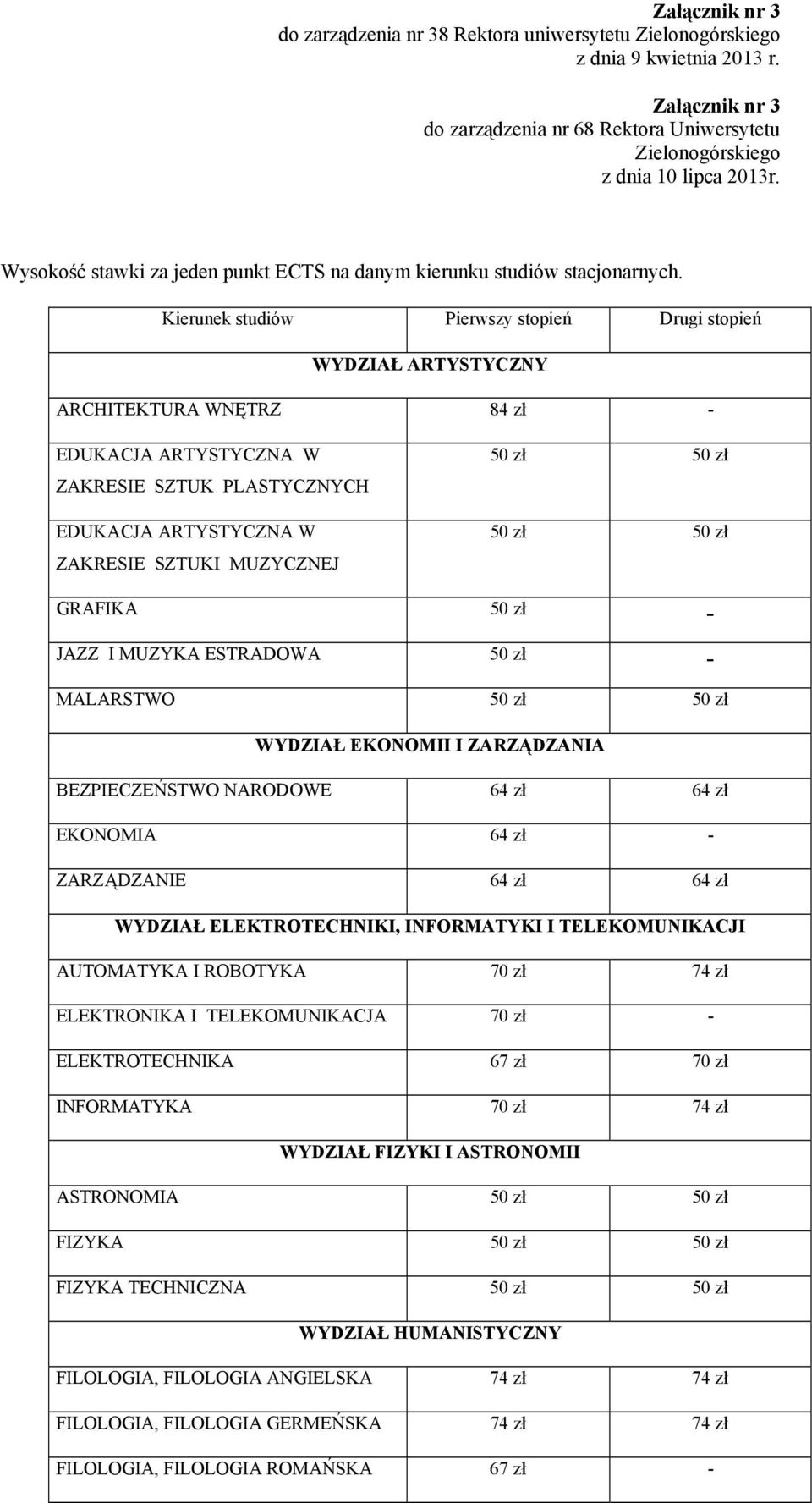 Kierunek studiów Pierwszy stopień Drugi stopień WYDZIAŁ ARTYSTYCZNY ARCHITEKTURA WNĘTRZ 84 zł - EDUKACJA ARTYSTYCZNA W ZAKRESIE SZTUK PLASTYCZNYCH EDUKACJA ARTYSTYCZNA W ZAKRESIE SZTUKI MUZYCZNEJ 50