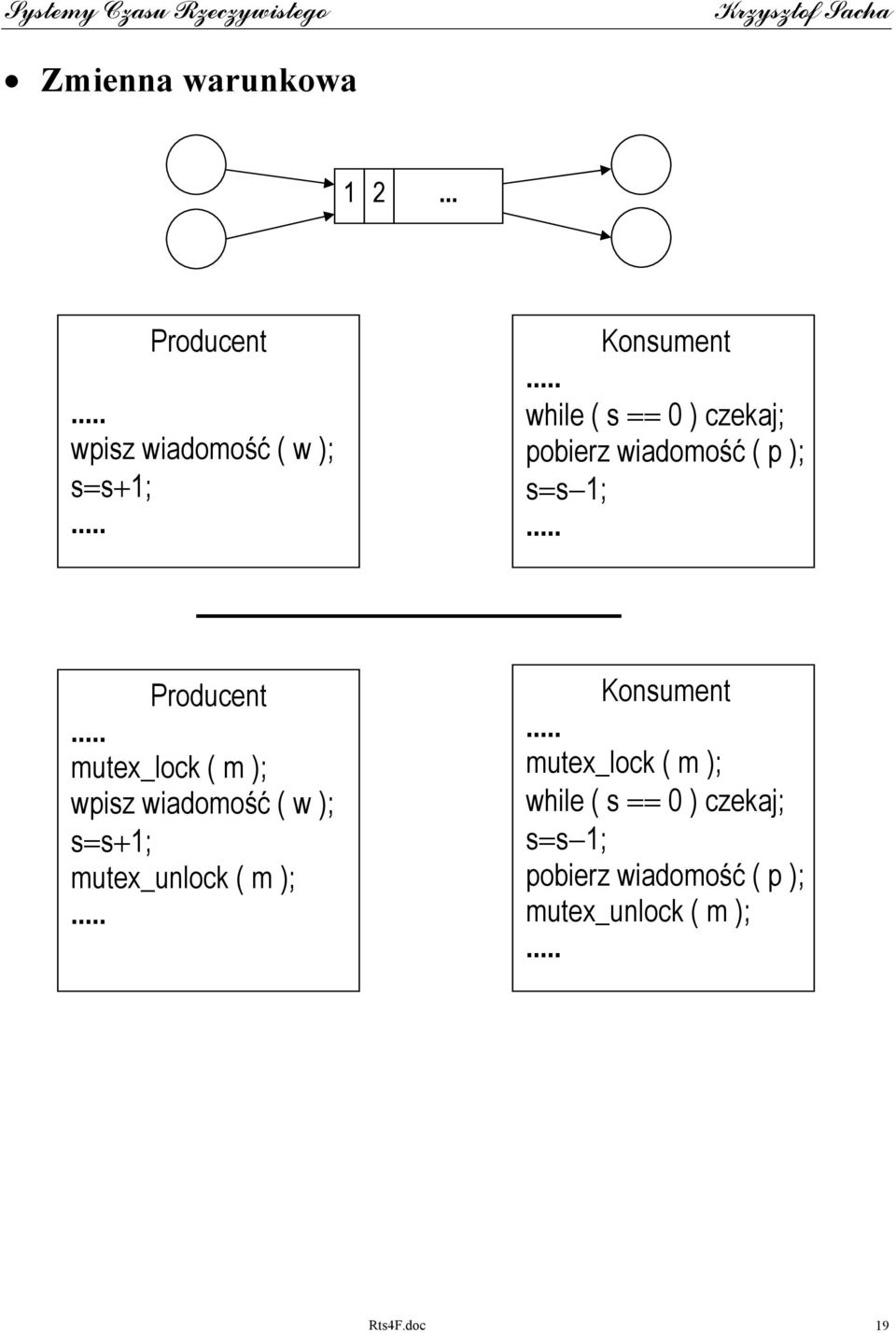 pobierz wiadomość ( p ); s=s 1; Producent mutex_lock ( m ); wpisz wiadomość ( w