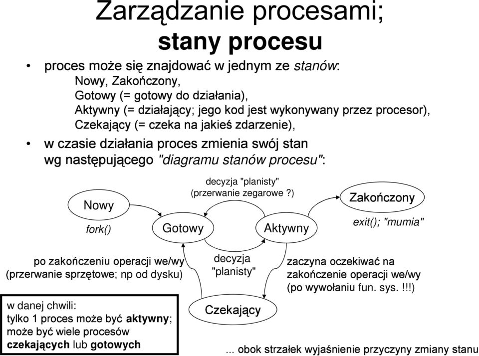 Nowy exit( mumia Gotowy Aktywny fork( BCED KD JCD G= B@ decyzja planisty KD JCD CN G= B@< np od dysku S@D LHI fun. sys.