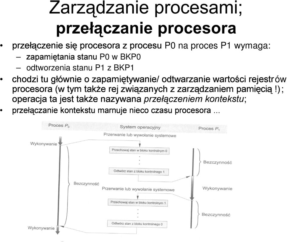 BKP0 odtworzenia stanu P z