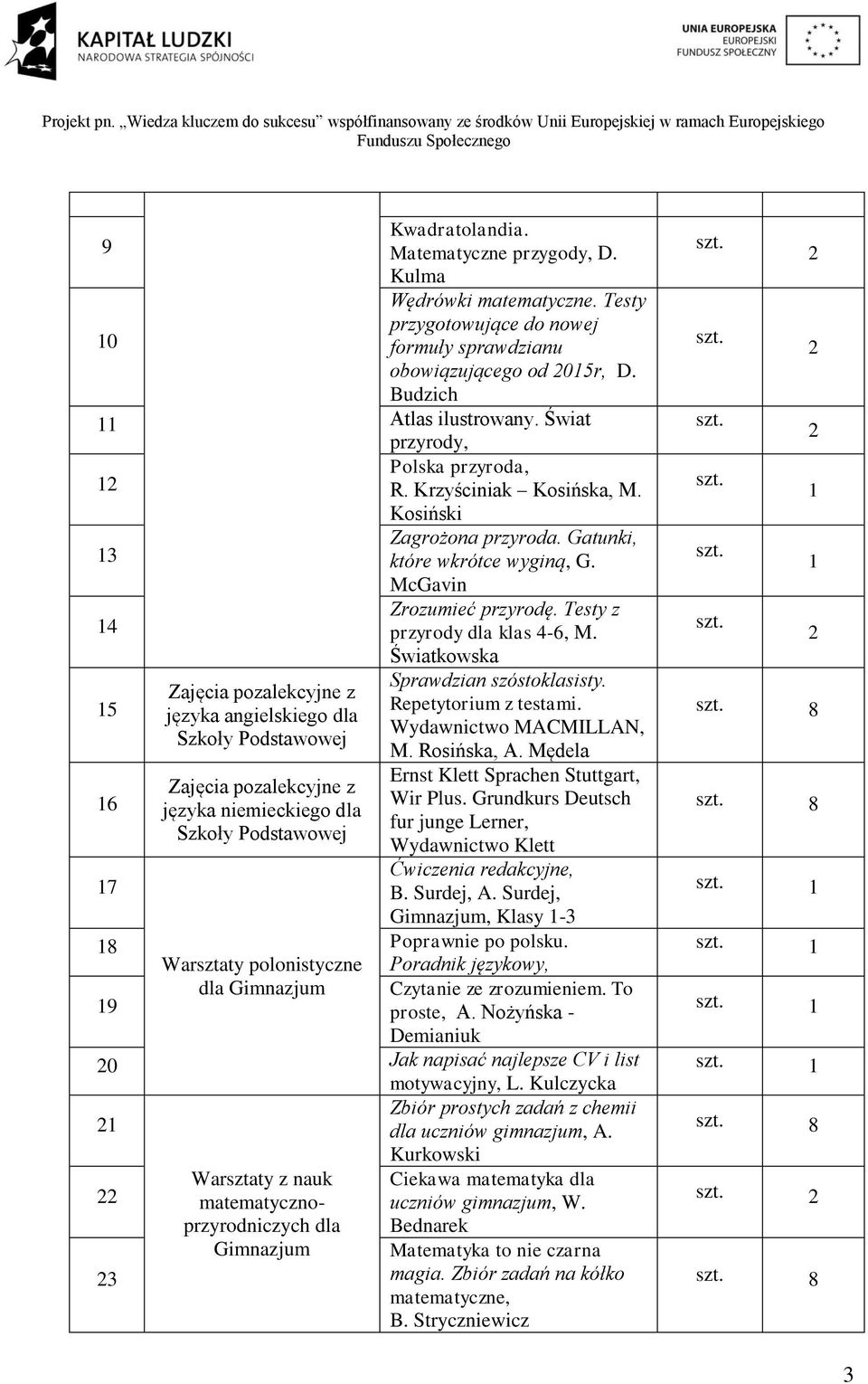 Światkowska 15 16 17 Zajęcia pozalekcyjne z języka angielskiego dla Szkoły Podstawowej Zajęcia pozalekcyjne z języka niemieckiego dla Szkoły Podstawowej Sprawdzian szóstoklasisty.