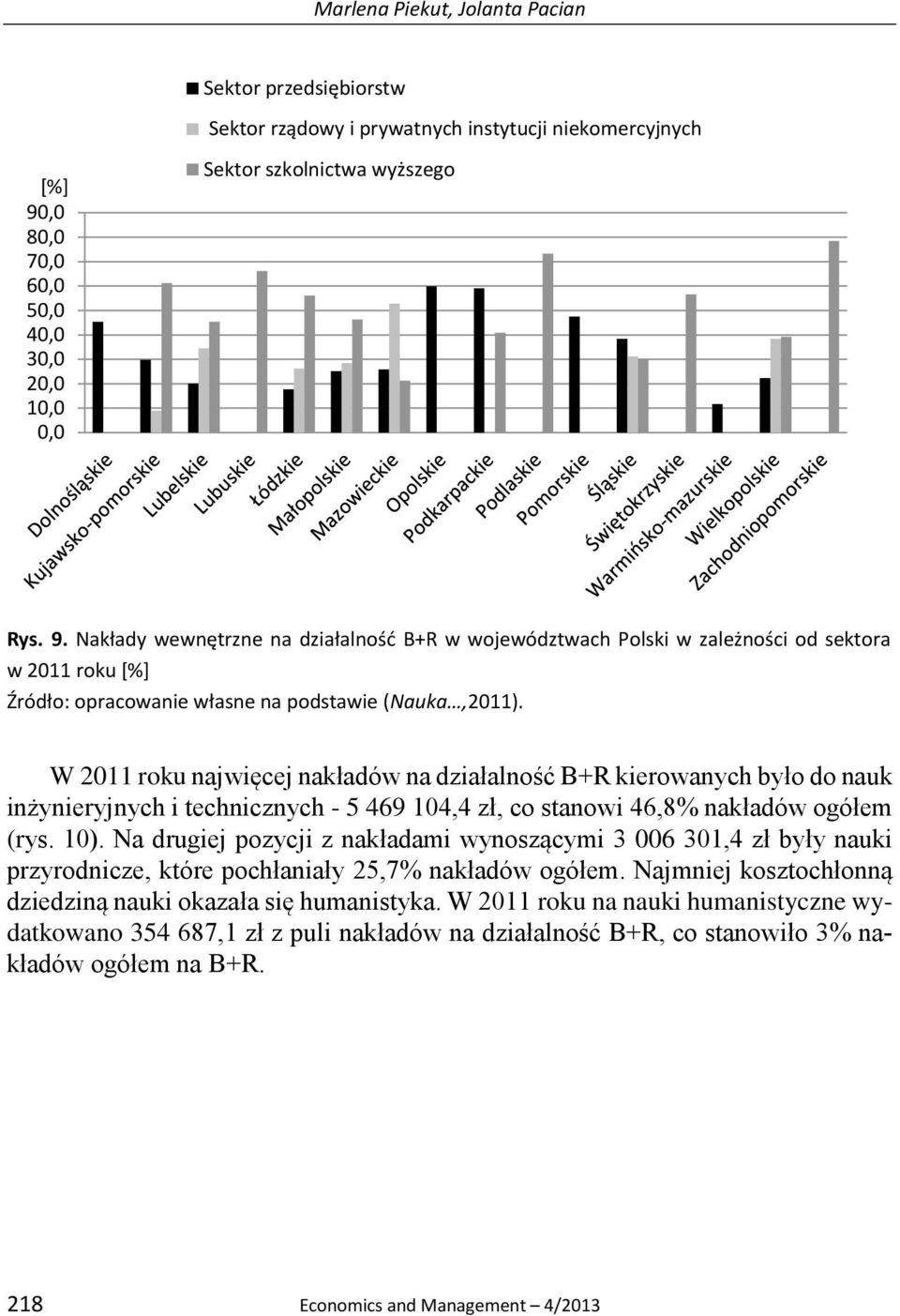 Nakłady wewnętrzne na działalność B+R w województwach Polski w zależności od sektora w 2011 roku [%] Źródło: opracowanie własne na podstawie (Nauka,2011).