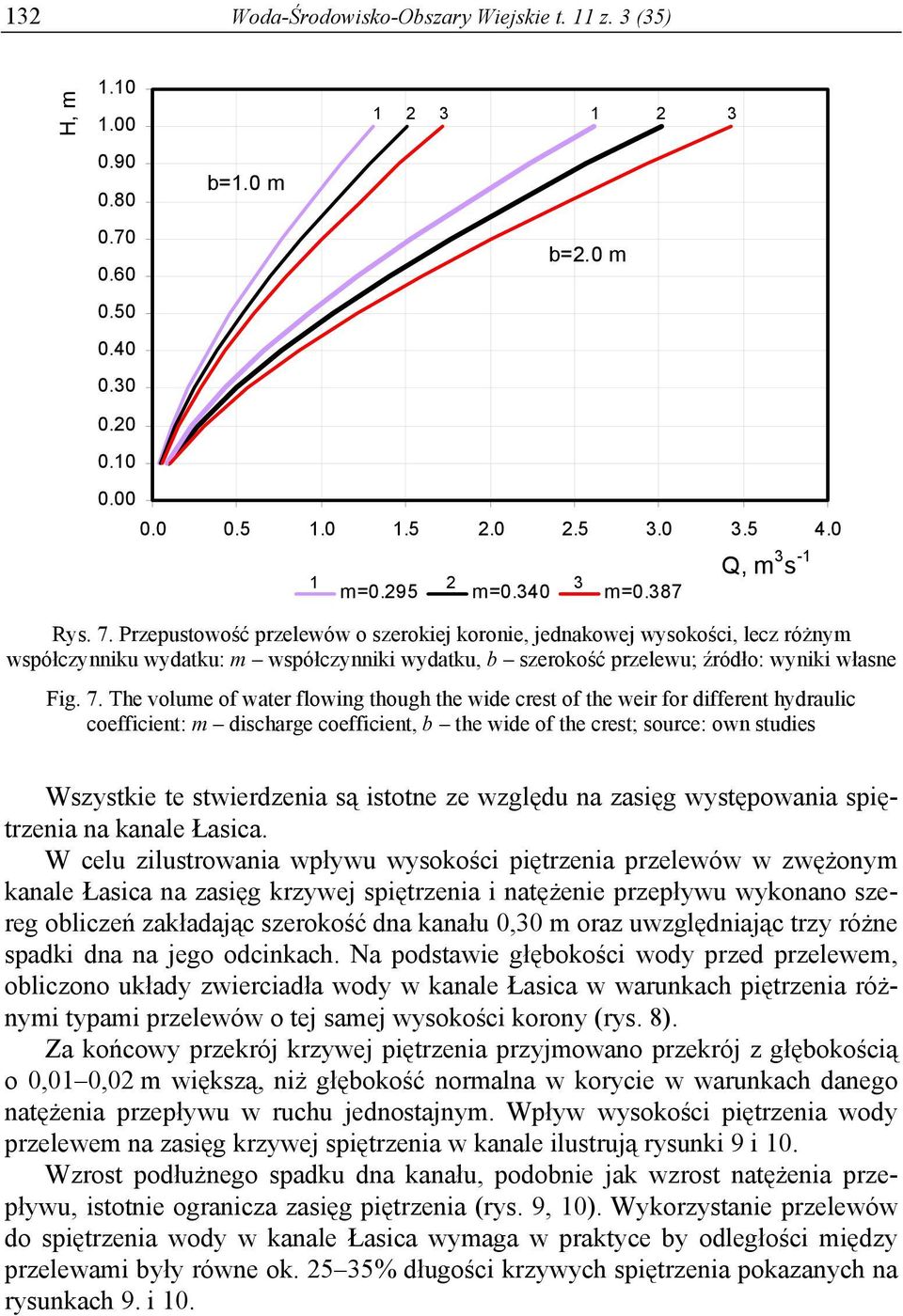 7. The volume of water flowing though the wide crest of the weir for different hydraulic coefficient: m discharge coefficient, b the wide of the crest; source: own studies Wszystkie te stwierdzenia