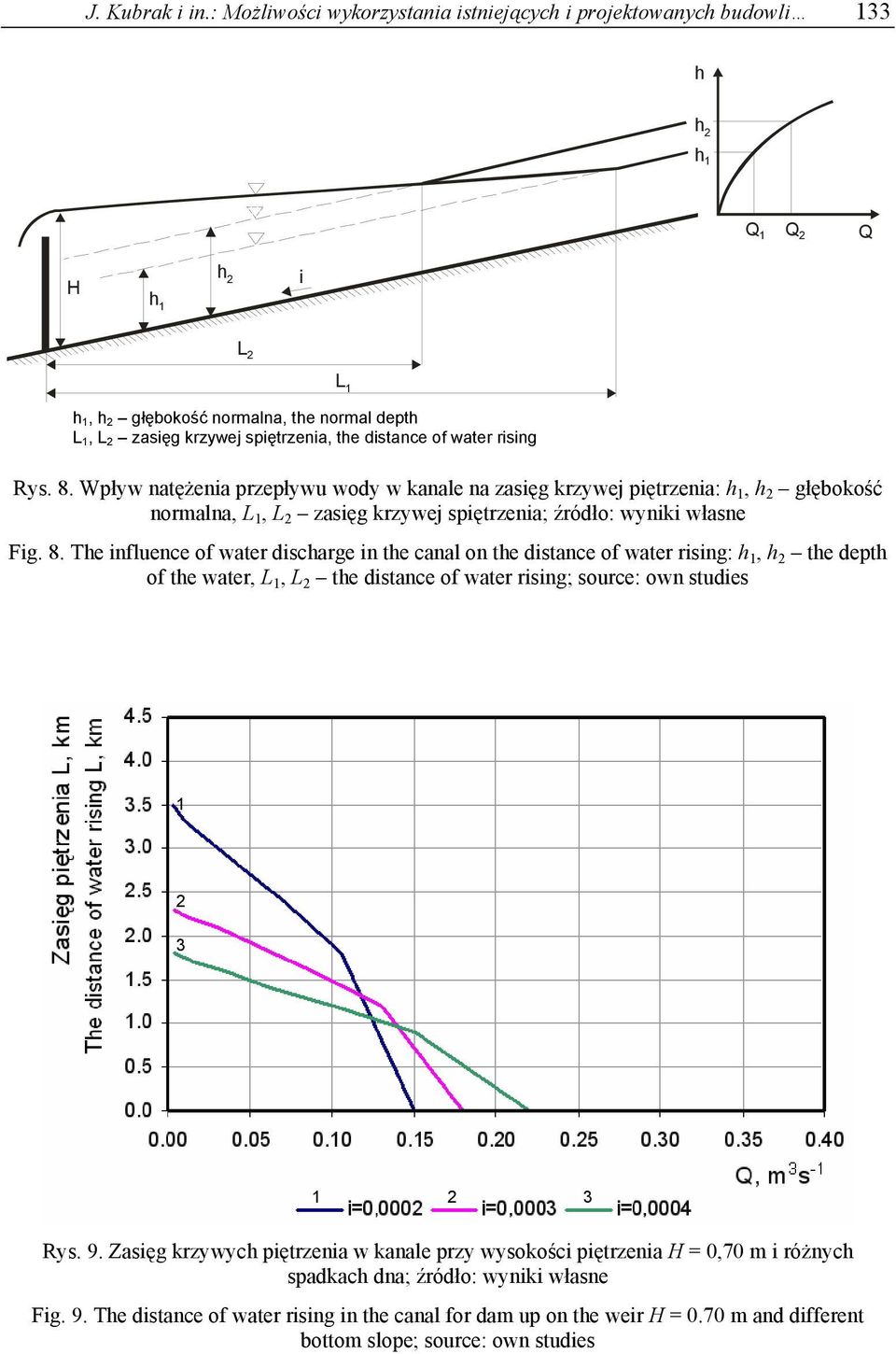 water rising Rys. 8. Wpływ natężenia przepływu wody w kanale na zasięg krzywej piętrzenia: h, h 2 głębokość normalna, L, L 2 zasięg krzywej spiętrzenia; źródło: wyniki własne Fig. 8. The influence of water discharge in the canal on the distance of water rising: h, h 2 the depth of the water, L, L 2 the distance of water rising; source: own studies 2 3 2 3 Rys.