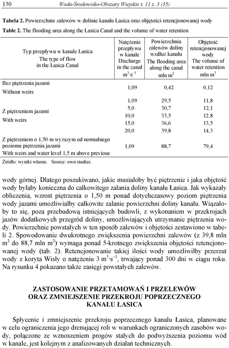 With weirs Z piętrzeniem o,50 m wyższym od normalnego poziomu piętrzenia jazami With weirs and water level,5 m above previous Źródło: wyniki własne. Source: own studies.