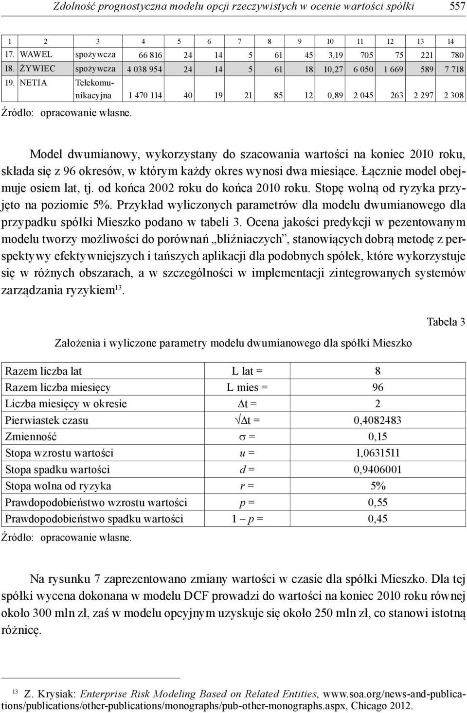 NETIA Telekomunikacyjna 1 470 114 40 19 21 85 12 0,89 2 045 263 2 297 2 308 Model dwumianowy, wykorzystany do szacowania wartości na koniec 2010 roku, składa się z 96 okresów, w którym każdy okres