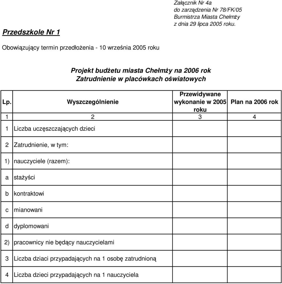 1) nauczyciele (razem): Projekt budżetu miasta Chełmży na 2006 rok Zatrudnienie w placówkach oświatowych a b c