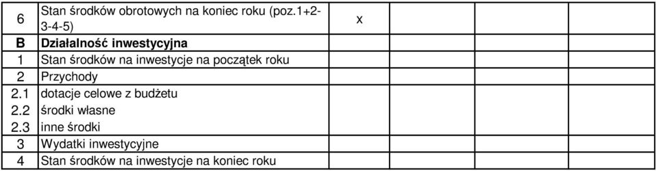 na początek roku 2 Przychody 2.1 dotacje celowe z budżetu 2.