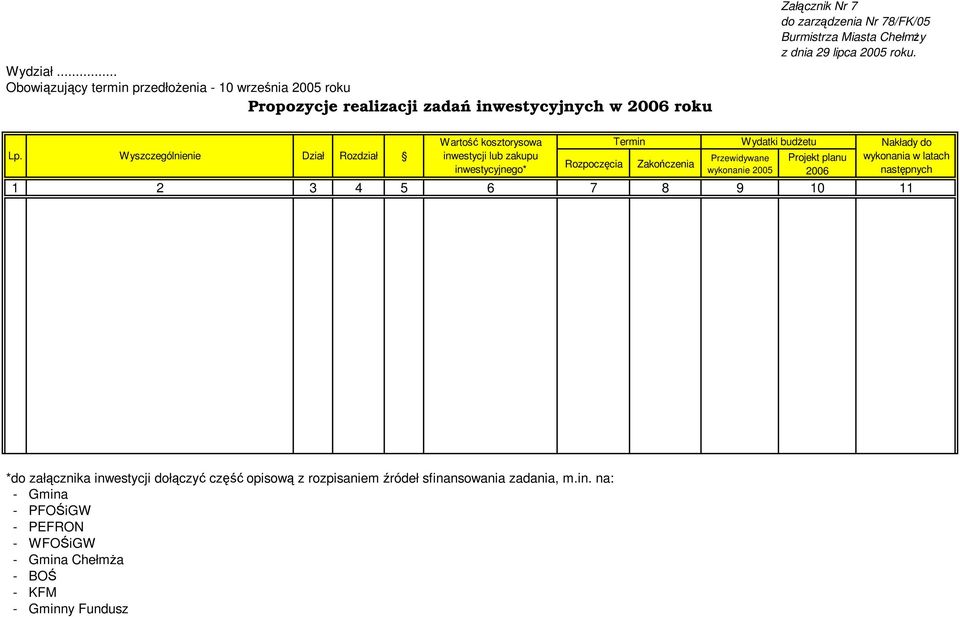 2005 Projekt planu 2006 1 2 3 4 5 6 7 8 9 10 11 Termin Wydatki budżetu Nakłady do wykonania w latach następnych *do załącznika