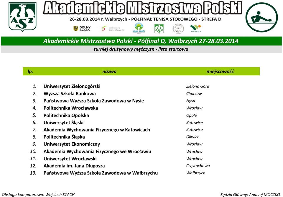 Politechnika Opolska Opole 6. Uniwersytet Śląski Katowice 7. Akademia Wychowania Fizycznego w Katowicach Katowice 8. Politechnika Śląska Gliwice 9.