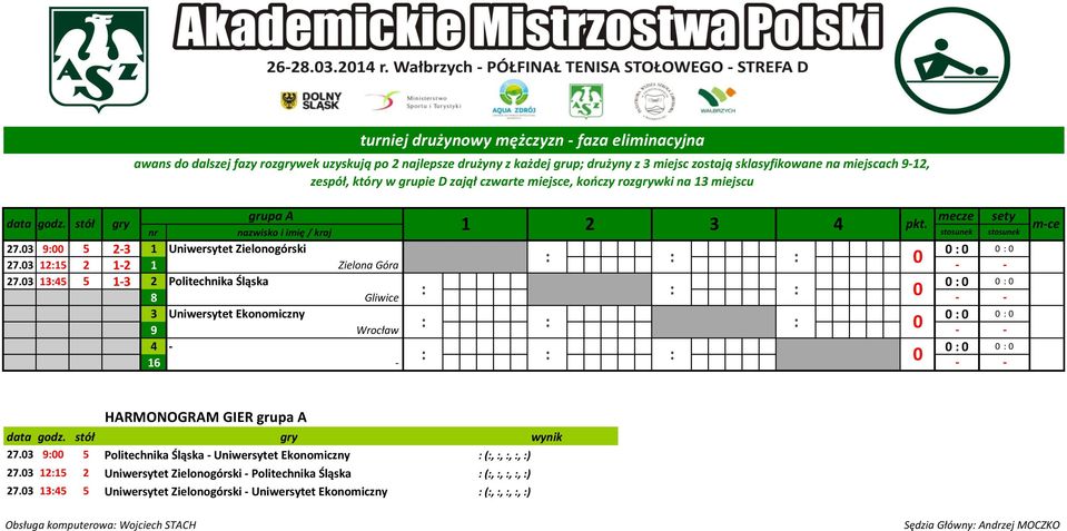 03 13:45 5 1-3 2 Politechnika Śląska 0 : 0 0 : 0 8 Gliwice 3 Uniwersytet Ekonomiczny 0 : 0 0 : 0 9 Wrocław 4-0 :