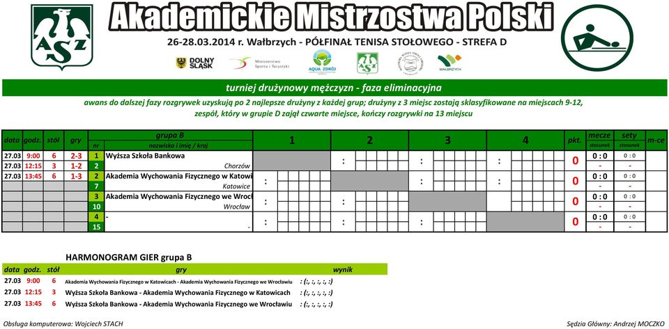 : 0 10 Wrocław 4-0 : 0 0 : 0 15 - HARMONOGRAM GIER grupa B 27.