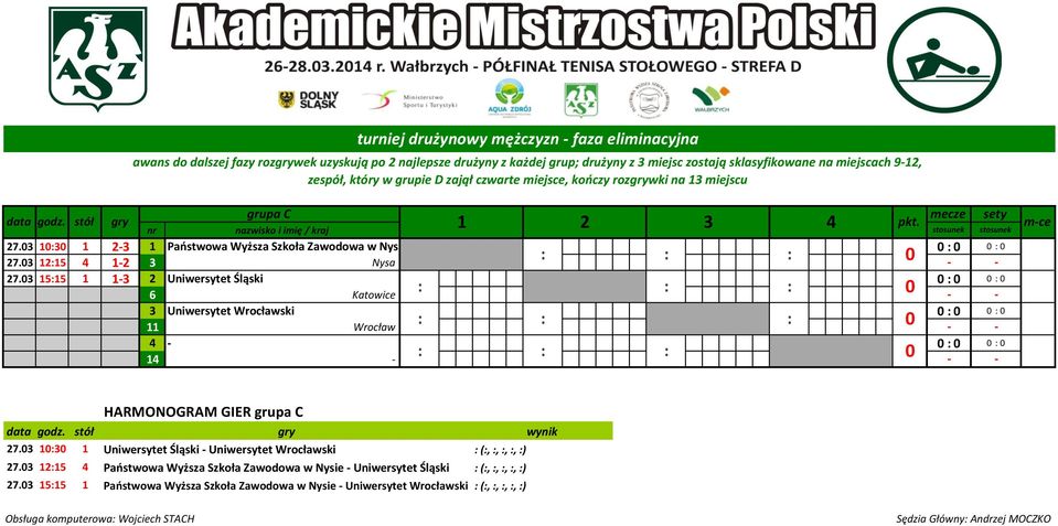 03 15:15 1 1-3 2 Uniwersytet Śląski 0 : 0 0 : 0 6 Katowice 3 Uniwersytet Wrocławski 0 : 0 0 : 0 11 Wrocław 4-0 : 0 0 : 0 14