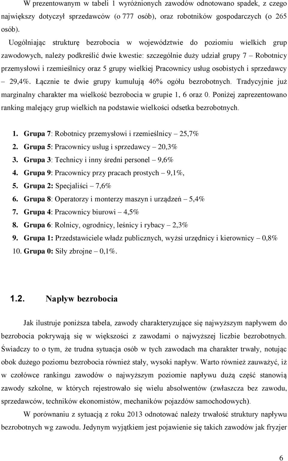 wielkiej Pracownicy usług osobistych i sprzedawcy 9,%. Łącznie te dwie grupy kumulują % ogółu bezrobotnych. Tradycyjnie już marginalny charakter ma wielkość bezrobocia w grupie 1, oraz 0.