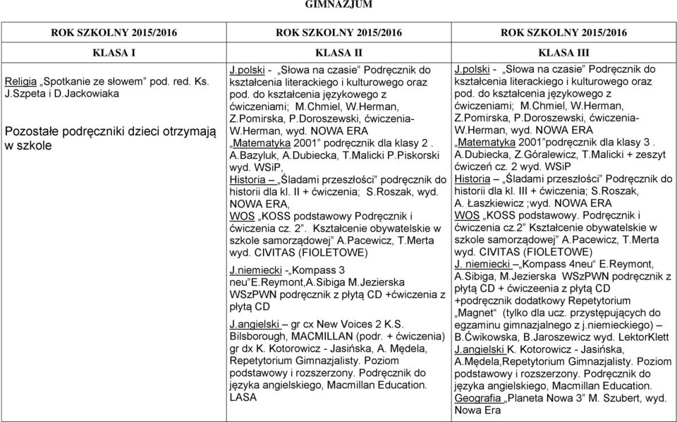 Herman, wyd. NOWA ERA Matematyka 2001 podręcznik dla klasy 2. A.Bazyluk, A.Dubiecka, T.Malicki P.Piskorski wyd. WSiP, Historia Śladami przeszłości podręcznik do historii dla kl. II + ćwiczenia; S.