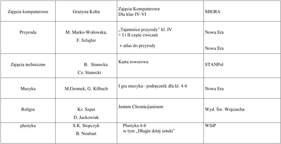 Stanecka Karta rowerowa STANPol Cz. Stanecki Muzyka M.Gromek, G. Kilbach I gra muzyka podręcznik dla kl.