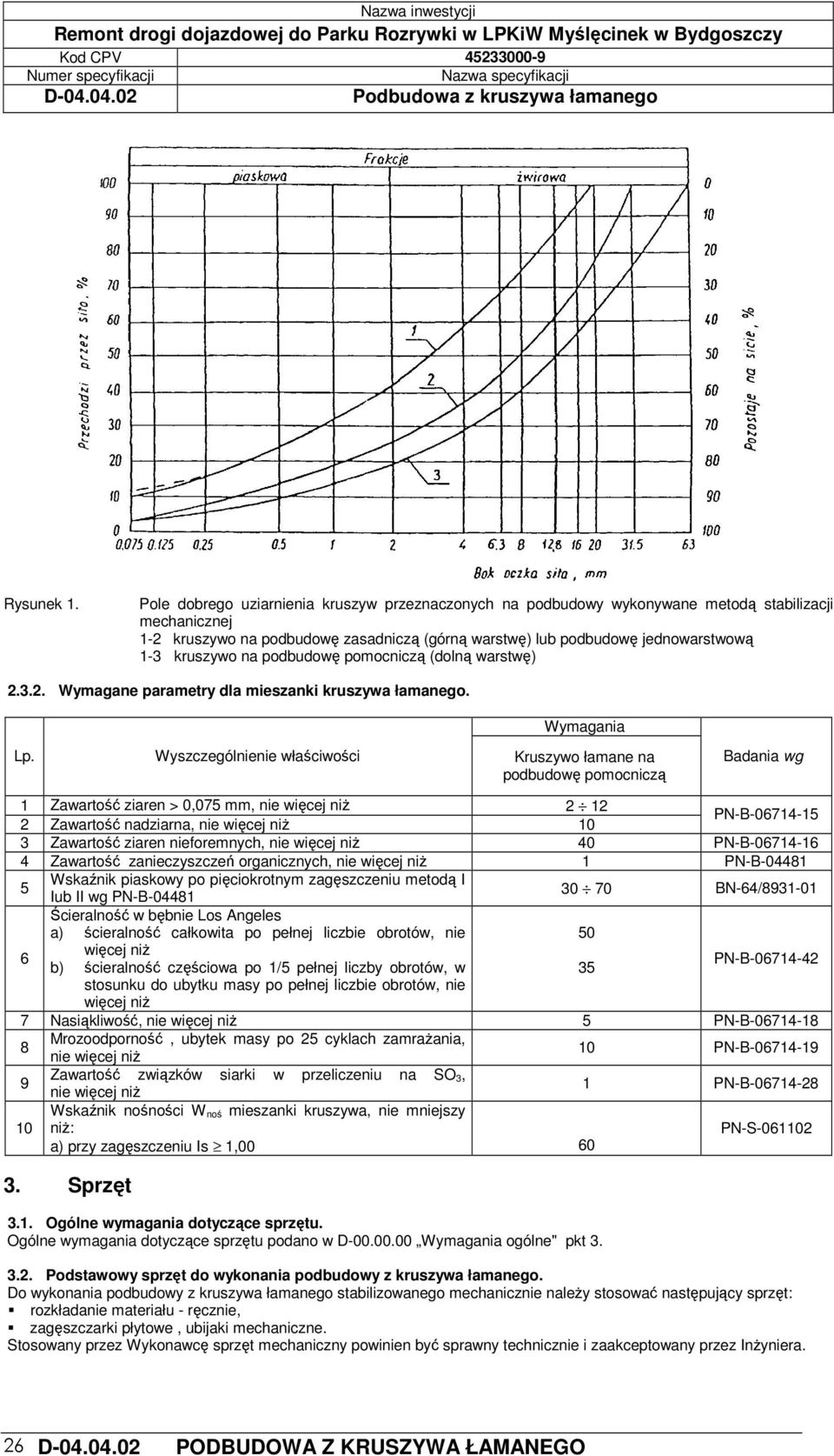 na podbudowę pomocniczą (dolną warstwę) 2.3.2. Wymagane parametry dla mieszanki kruszywa łamanego. Wymagania Lp.