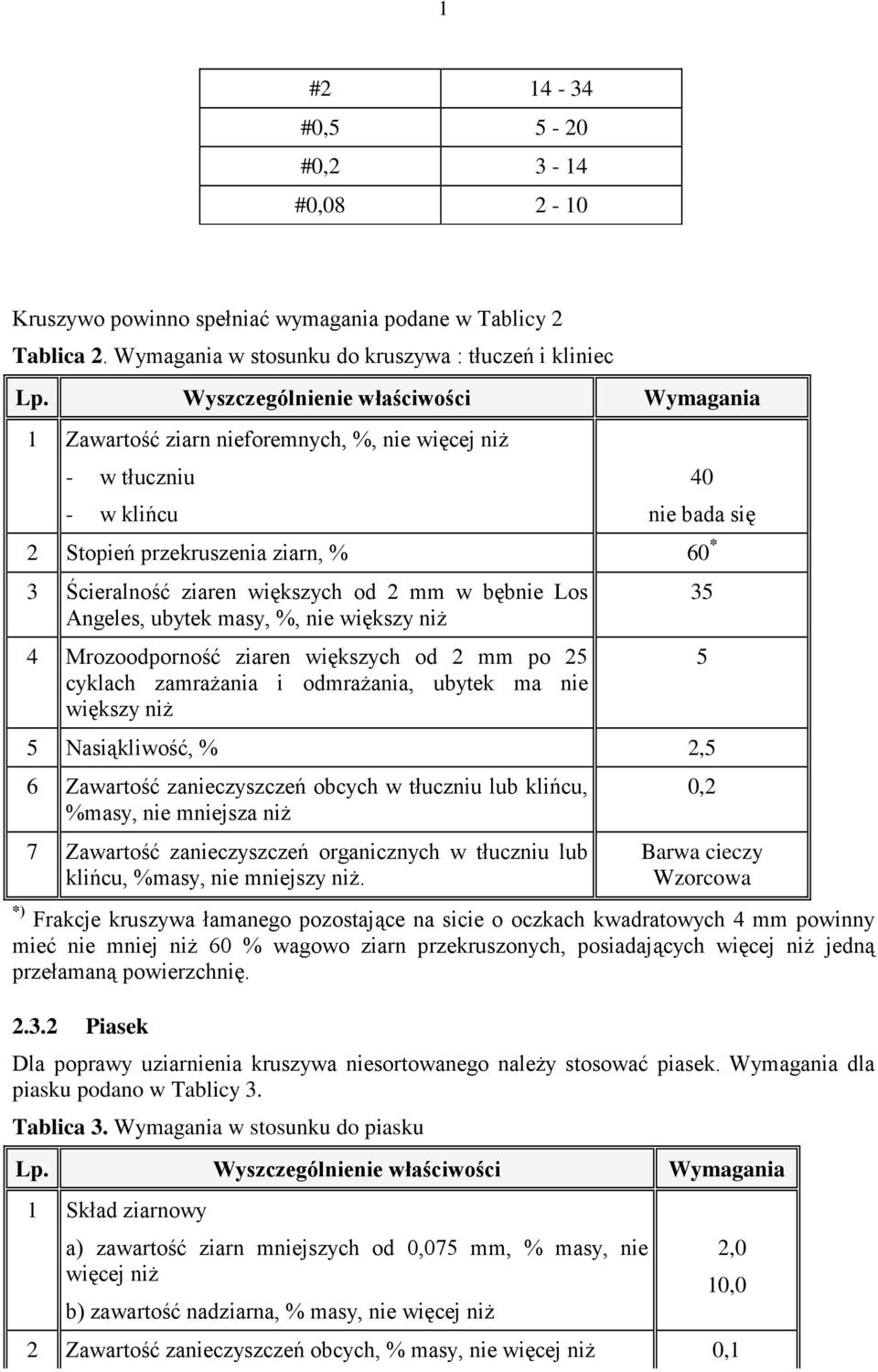 od 2 mm w bębnie Los Angeles, ubytek masy, %, nie większy niŝ 4 Mrozoodporność ziaren większych od 2 mm po 25 cyklach zamraŝania i odmraŝania, ubytek ma nie większy niŝ 5 Nasiąkliwość, % 2,5 6