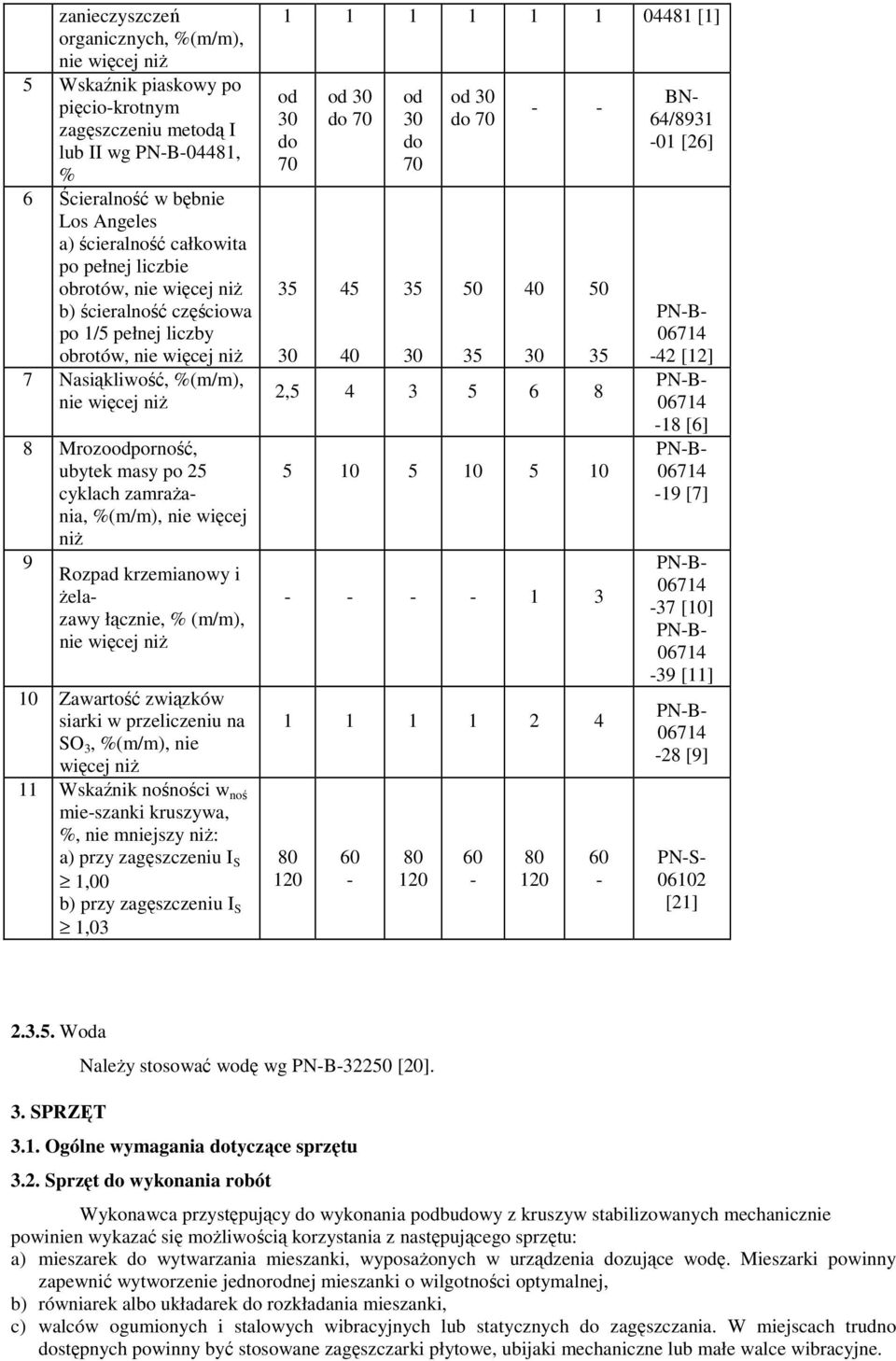 zamraŝania, %(m/m), nie więcej niŝ 9 Rozpad krzemianowy i Ŝelazawy łącznie, % (m/m), nie więcej niŝ 10 Zawartość związków siarki w przeliczeniu na SO 3, %(m/m), nie więcej niŝ 11 Wskaźnik nośności w