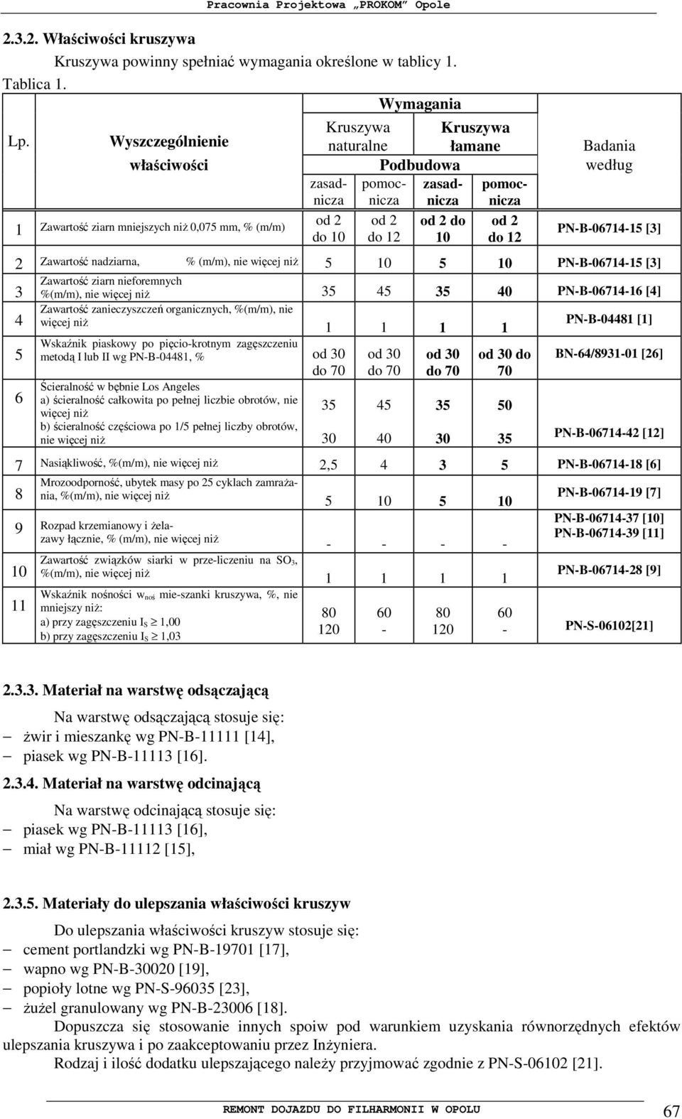 do od 2 do 10 do 12 10 do 12 PN-B-06714-15 [3] 2 Zawartość nadziarna, % (m/m), nie więcej niŝ 5 10 5 10 PN-B-06714-15 [3] 3 Zawartość ziarn nieforemnych %(m/m), nie więcej niŝ 35 45 35 40