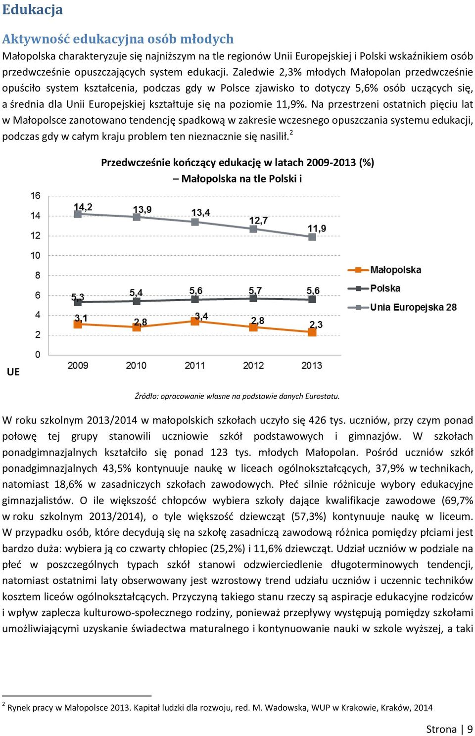 11,9%. Na przestrzeni ostatnich pięciu lat w Małopolsce zanotowano tendencję spadkową w zakresie wczesnego opuszczania systemu edukacji, podczas gdy w całym kraju problem ten nieznacznie się nasilił.